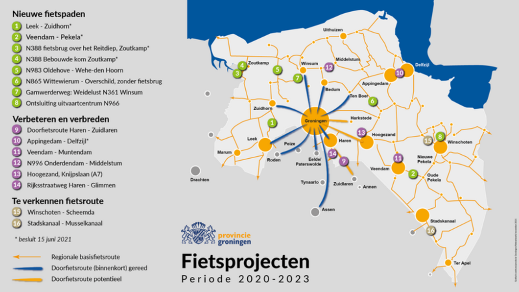 Fietsprojecten