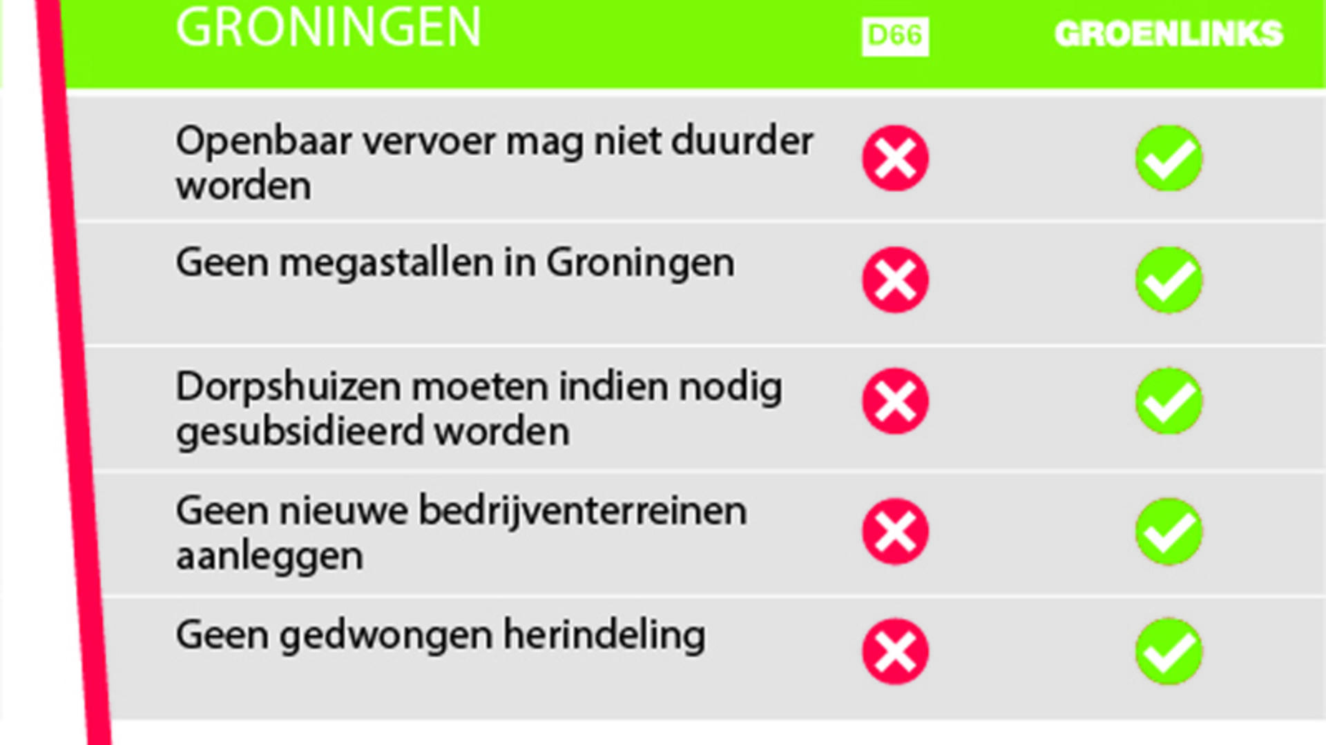 Snelkieswijzer D66.jpg
